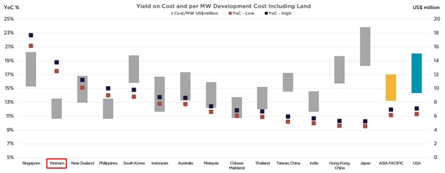 Vietnam powers up as prime data centre investment destination