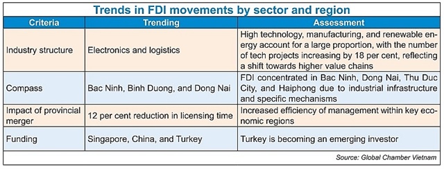 Foreign-led enterprises have incentive for modern funding