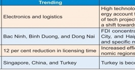 Foreign-led enterprises have incentive for modern funding
