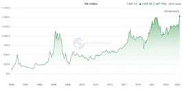 VN-Index breaks new record high, surpassing 1,530 points