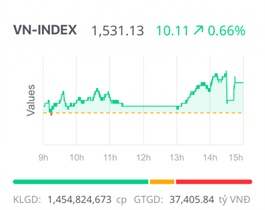 Vietnam's stock market at 25: a pillar of economic reform and capital growth