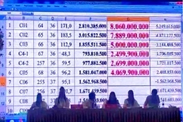 Lô đất ở Đồng Hới chỉ hơn 100m² được đấu giá tới 7,7 tỉ đồng