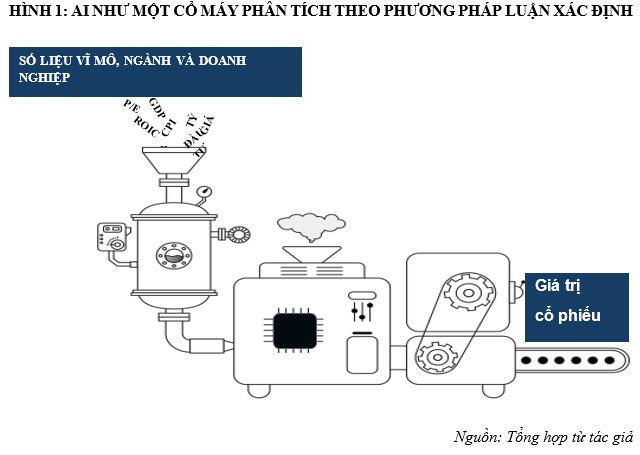 AI đổi mới việc phân tích và tư vấn đầu tư