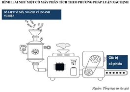 AI đổi mới việc phân tích và tư vấn đầu tư