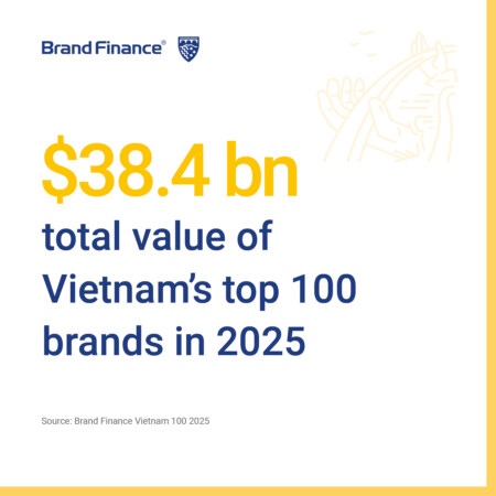 Việt Nam’s top brands overcome challenges through digital transformation, sector growth