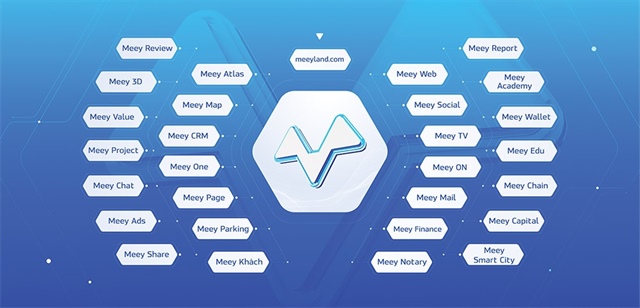 Meey Group leads Vietnam’s visionary proptech wave