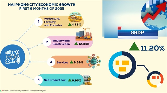 Green growth at the heart of Haiphong’s new An Phat 5 Industrial Park
