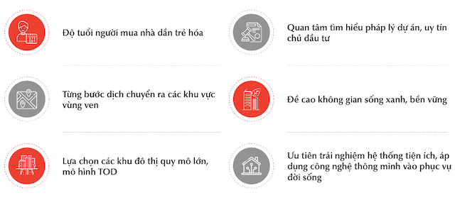 Gen Z lựa chọn gì với mong muốn an cư?