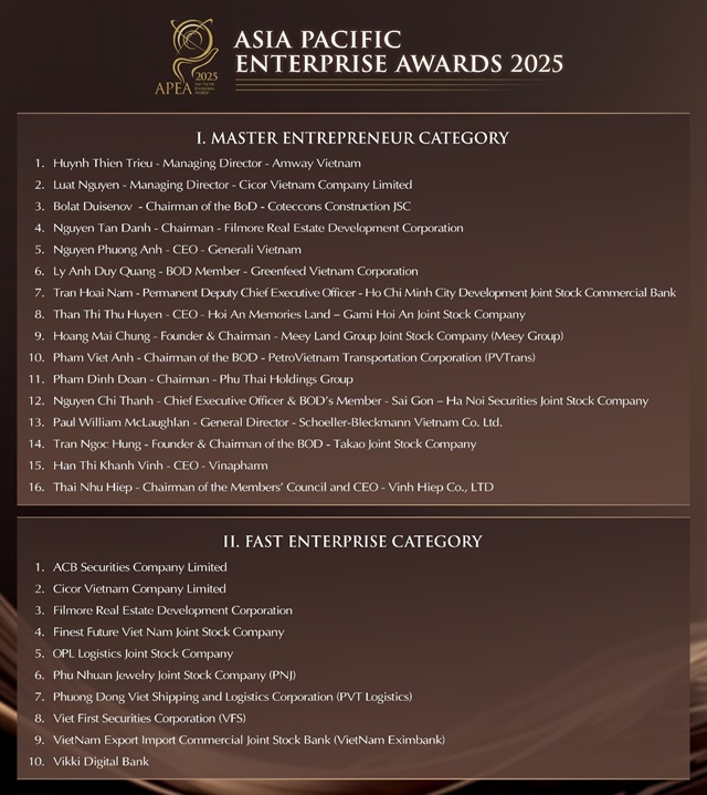 Vietnam’s visionary leaders redefine success at the Asia-Pacific Enterprise Awards 2025