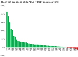 Cởi nút thắt tâm lý hậu nâng hạng