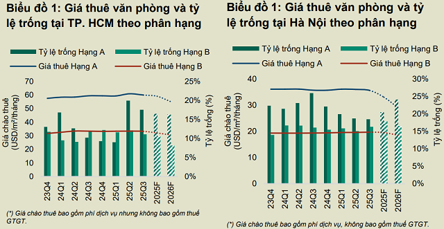 Knight Frank: Doanh nghiệp logistics lấn át thị trường văn phòng cho thuê TPHCM