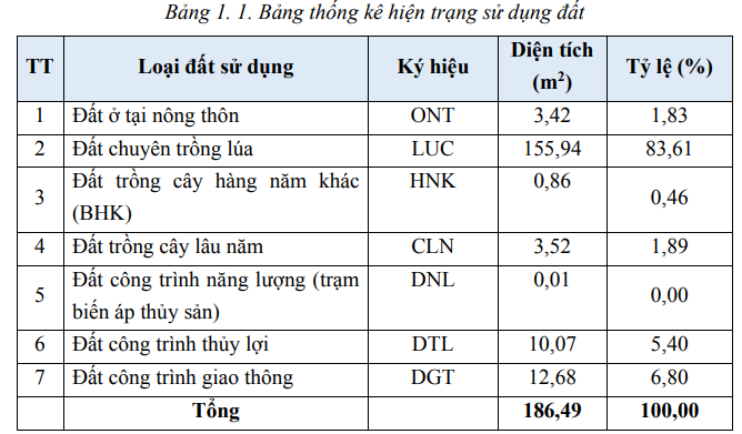CEO Group dự kiến khởi công khu công nghiệp gần 2.8 ngàn tỷ tại Hải Phòng vào cuối năm