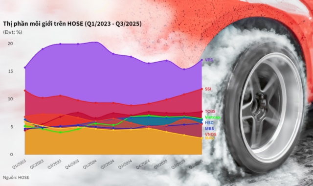 Những "tay chơi" mới định hình lại thị phần môi giới
