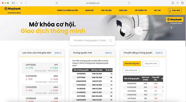 Maybank Investment Bank (“MSVN”) công bố niêm yết 10 chứng quyền có bảo đảm trên HOSE
