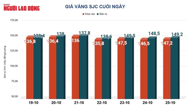Dự báo giá vàng hôm nay 26 - 10: Xu hướng trái chiều từ các chuyên gia - Ảnh 3.