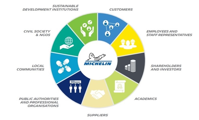 Michelin leads the smart mobility revolution with data and AI (PR)