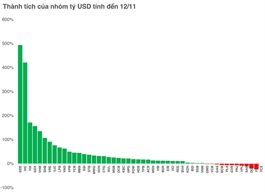 Những cổ phiếu lớn nào đang giữ lại hy vọng tích cực cho thị trường?