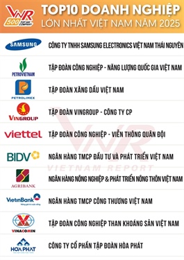 Việt Nam’s 500 largest enterprise list announced