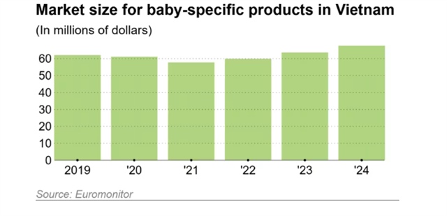 Kimberly-Clark expands Vietnam operations