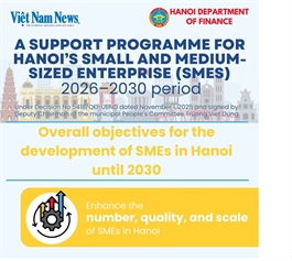 Hà Nội approves SMEs support programme for 2026-2030 period