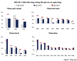 Những điều đáng lưu ý từ tốc độ tăng trưởng tiền gửi của các ngân hàng
