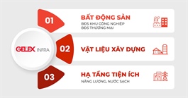Hạ tầng GELEX IPO: Thương vụ đáng kỳ vọng cho nhà đầu tư dài hạn