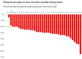 IPO, tăng vốn hậu nâng hạng, và nỗi lo của nhà đầu tư