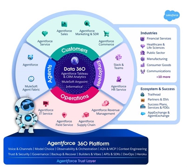 Salesforce launches Agentforce in Vietnamese
