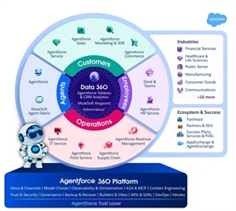 Salesforce launches Agentforce in Vietnamese