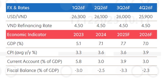 UOB: An outstanding year but momentum to slow ahead