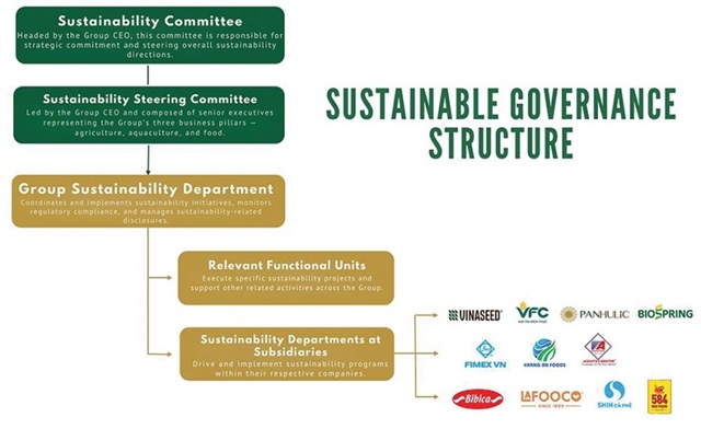 The PAN Group shaping a better future with ESG strategy