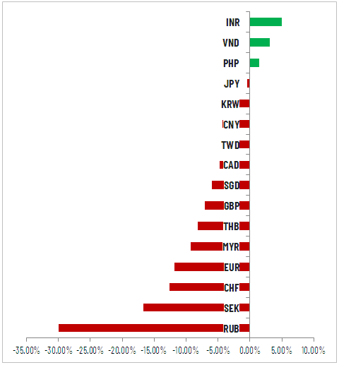 Áp lực tỷ giá USD/VND năm 2026 sẽ đến từ đâu?