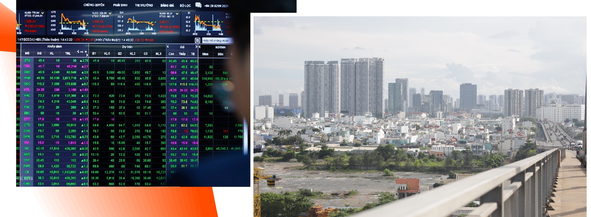 Bản đồ đầu tư 2026