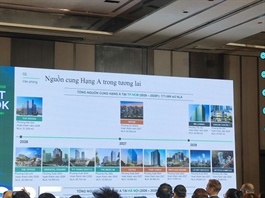 Thị trường văn phòng và khu công nghiệp trước áp lực cạnh tranh của chu kỳ mới