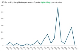 Cổ phiếu ngân hàng nhân tố giúp thị trường luân chuyển nhịp nhàng vùng 1,900 điểm