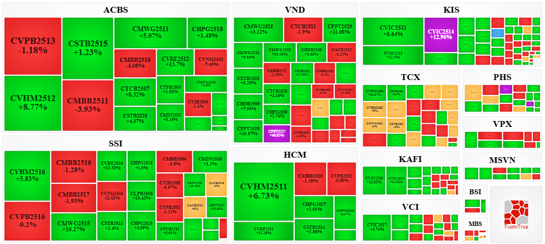 Danh s&aacute;ch c&aacute;c nh&agrave; ph&aacute;t h&agrave;nh chứng quyền lớn