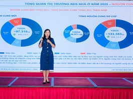 Nhu cầu ở thực dẫn đầu xu thế 2025, nguồn cung nhà ở 2026 sẽ ra sao?