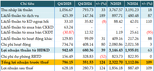 Cơ cấu t&agrave;i sản KienlongBank 2025