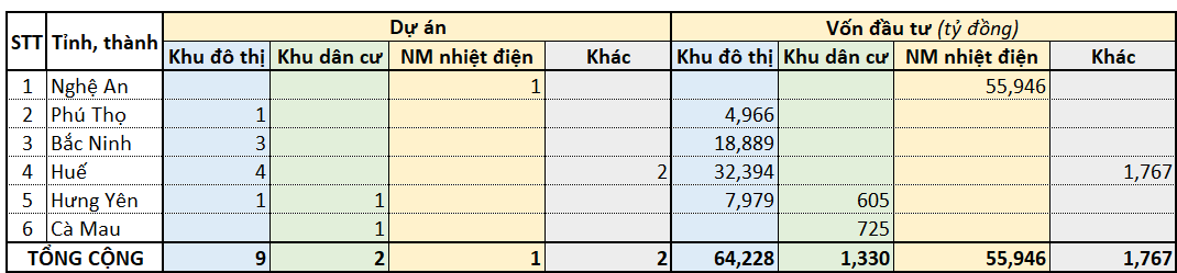 Bản đồ c&aacute;c dự &aacute;n gọi đầu tư tuần 10-16/01/2026