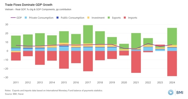 Việt Nam's 'Đổi Mới 2.0' reforms will drive growth, though below official target: BMI