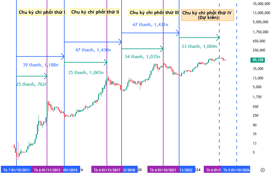 Bitcoin: Chinh phục tương lai (Phần 1) – Sẵn sàng cho thách thức mới Chưa? Bitcoin: Chinh phục tương lai (Phần 1) – Sẵn sàng cho thách thức mới Chưa?