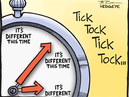 “Lần này thì khác”: Khi lịch sử không lặp lại trong đầu tư