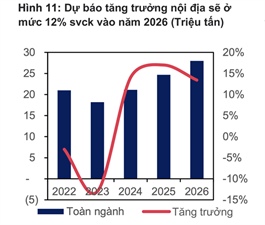 Cập nhật giá thép ống tại thị trường thép Việt Nam đầu năm 2026