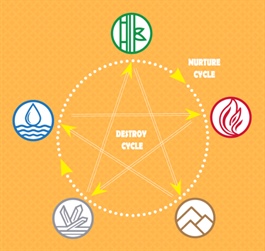 CLSA Hồng Kông dự báo năm Bính Ngọ 2026 (Kỳ 2)