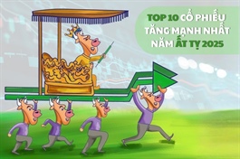 Top 10 cổ phiếu tăng mạnh nhất năm Ất Tỵ 2025