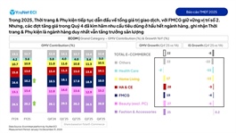 Rising prices reshape Việt Nam’s e-commerce landscape