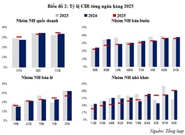 Xu hướng tỷ lệ CIR trong bối cảnh tối ưu chi phí hoạt động