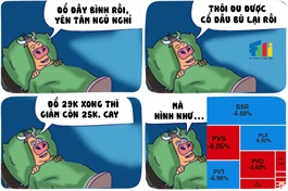 Sau khi chạm mốc 29,000 đồng/lít, giá xăng dầu giảm mạnh