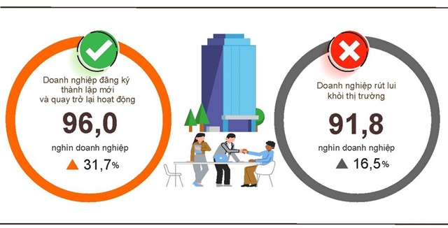 Xu hướng tái cơ cấu doanh nghiệp sẽ diễn ra mạnh mẽ trong năm nay ảnh 1
