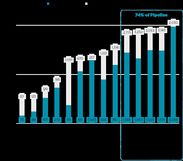 Vietnam stands out as AI reshapes APAC data centre costs